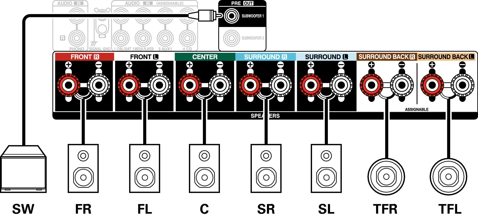 Conne SP 7.1 TF S97E3